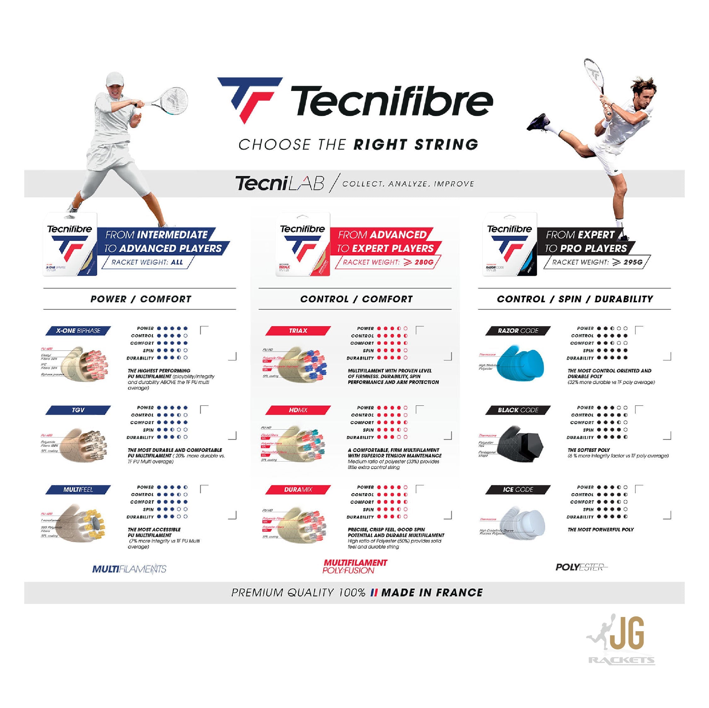 Tecnifibre Triax 1.30mm Tennis String – 200m Reel